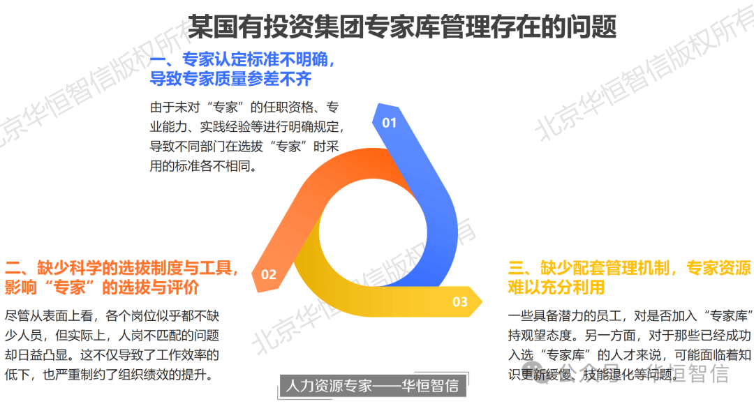 【项目纪实】某国有投资集团专家库管理项目成功案例纪实——挖掘